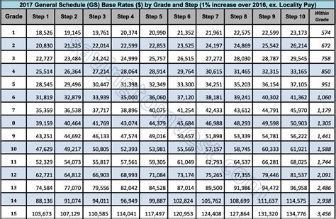 gs pay scale 2024 dc|2024 estimated gs pay scale.